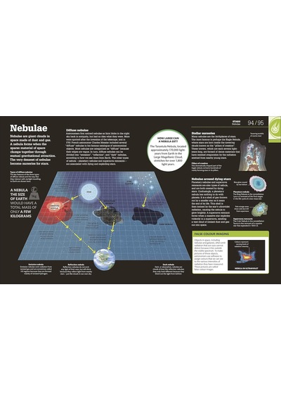 How Space Works: The Facts Visually Explained