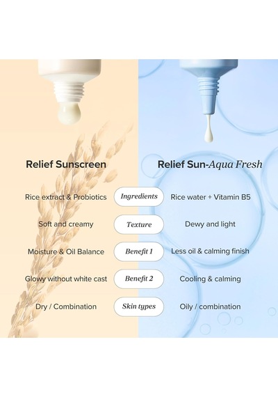 Beauty Of Joseon Relief Sun Aqua Fresh Rice B5 Spf50 Pa 50 Ml Güneş Kremi