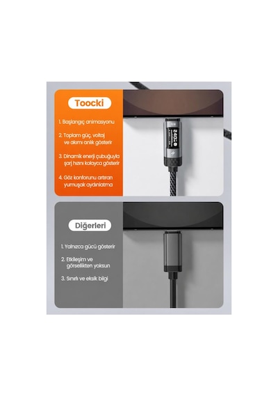 Toocki 240W PD 3.1 OLED Ekranlı Type-C to Type-C Hızlı Şarj Kablosu  E-Marker Çipli - 2 Metre