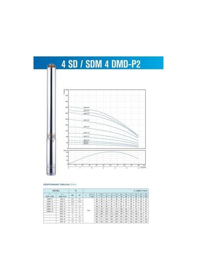 Alarko 4Sd4 14 1.5Hp 380V Trifaze Dalgıç Pompa