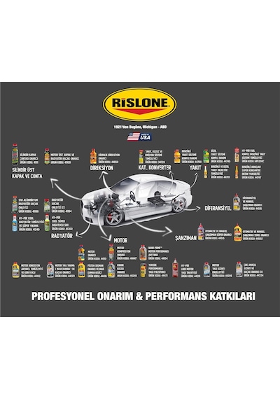 Piston Segman Onarıcı Ve Mavi Duman Kesici Motor Yağı Katkısı