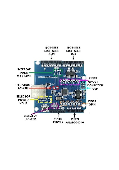 Usb Host Shield Adk Uno Max3421