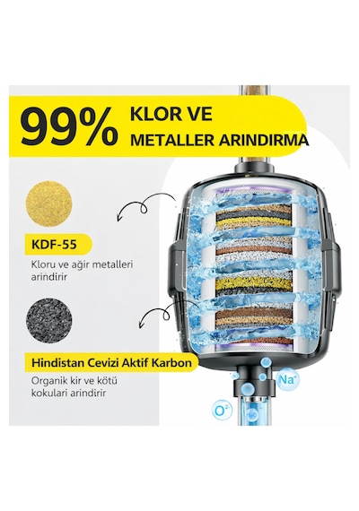 20 Aşamalı Duş Filtre Kartuşları 2 Adet Beyaz