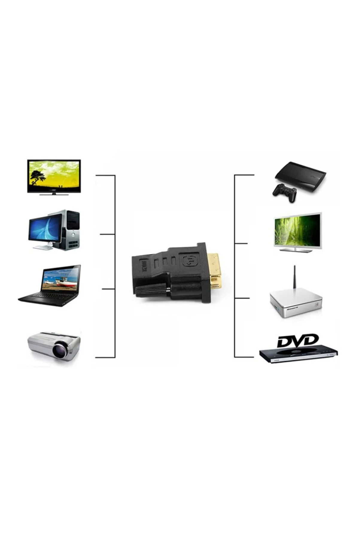 Hdmi To Dvi 24+5 Dvi To Hdmi Kablo Altın Uçlu Hdmı-dvı Kablosu Erkek Tv Hd Pc Projektör Ps4/3 001