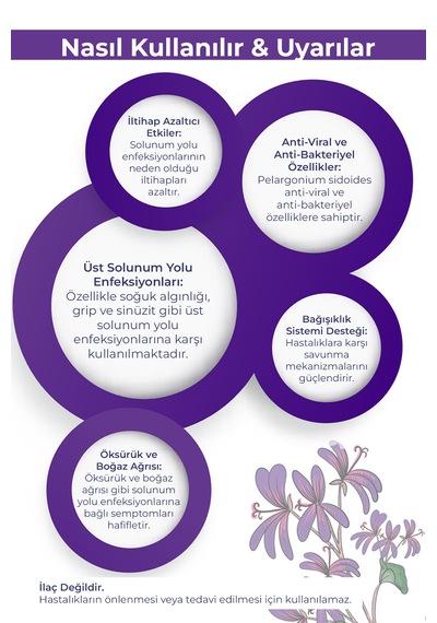 Orfarma Afrika Sardunyası Takviye Edici Gıda 50 ML