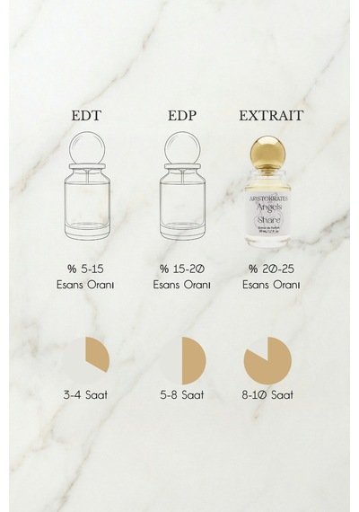 Angels' Share Unisex Extrait De Parfüm 50 Ml Aromatik, Odunsu Tarçın, Tonka Fasülyesi, Vanilya, Meşe Aromatik - Odunsu Angels' Share Unisex Extrait De Parfüm 50 Ml Aromatik, Odunsu Tarçın, Tonka Fasülyesi, Vanilya, Meşe Aromatik - Odunsu
