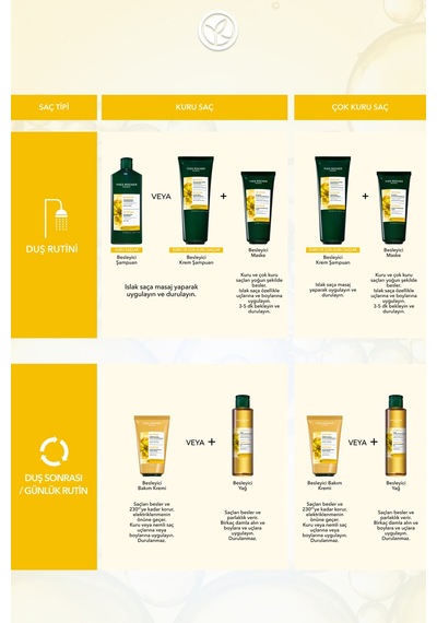 Yves Rocher Besleyici/şekillendirici Bakım Kremi - Kuru Çok Kuru Saçlar / Nutrition - Vegan -durulanmaz-150ml