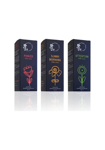 Motivasyon Seti 3'lü Body Spray