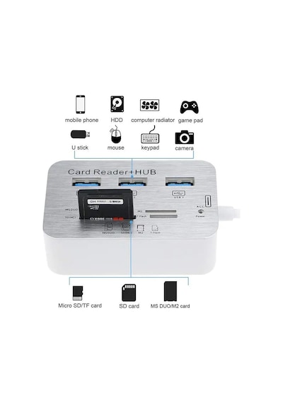 Hadron Hdx7029 7in1 Kart Okuyucu Type-c To Usb 3.0 Hub