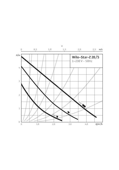 Wilo Star Z 20/5-3M - Bronz Gövdeli Re-Sirkülasyon Pompası - 3/4'