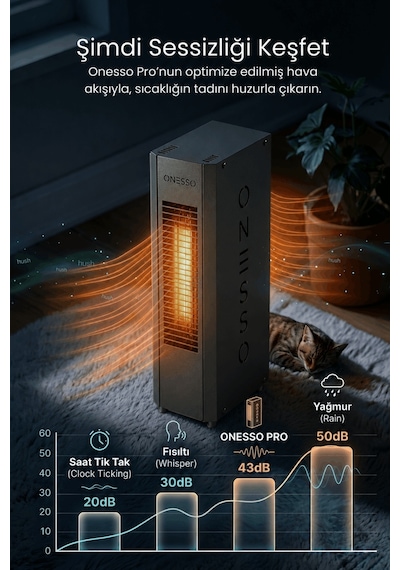 Onesso Pro 4000w Sessiz Elektrikli Fanlı Isıtıcı - 3 Modlu Termostatlı 40m²'ye Kadar Etkili, 2sn Hızlı Isınma, Ev & Ofis & Atölye 2 Yıl li