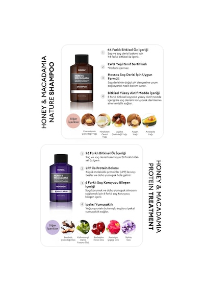Kundal Travel Kit White Musk Saç & Vücut Seyahat Bakım Seti