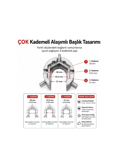 Lexroo Çok Fonksiyonlu Lavabo Batarya Sökme Takma Anahtarı 3 Kademeli 21-23,5-28 Mm Tesisat Anahtarı