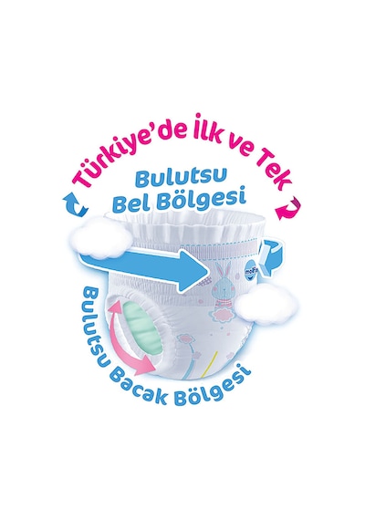 Molfix Külot Bez 7 Numara XXL Fırsat Paketi 27 Adet