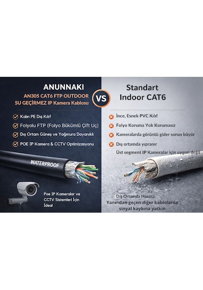 An305 Cat6 Ftp Outdoor Dış Mekan Ip Kamera Kablosu 305 Metre Pe Ceket Folyolu Poe İnternet Kablosu