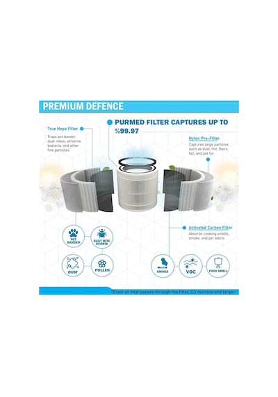 Hava Temizleyici Filtresi - Philips Fym860/30 Uyumlu Hepa Filter