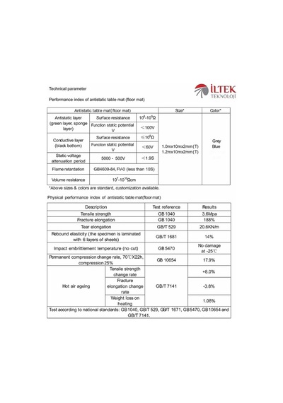 Antistatik Masa Örtüsü Gri 60Cmx40Cmx 2Mm - Kargo Ücretsiz Antistatik Masa Örtüsü Gri 60Cmx40Cmx 2Mm - Kargo Ücretsiz