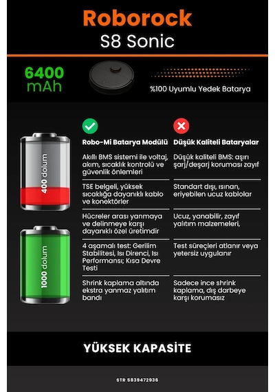 Roborock S8 Sonic 6400mAh Robot Süpürge Bataryası