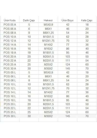 Pos Rulmanlar - Rot Basi - Erkek Mafsal - Danagözü Rulman 475527320