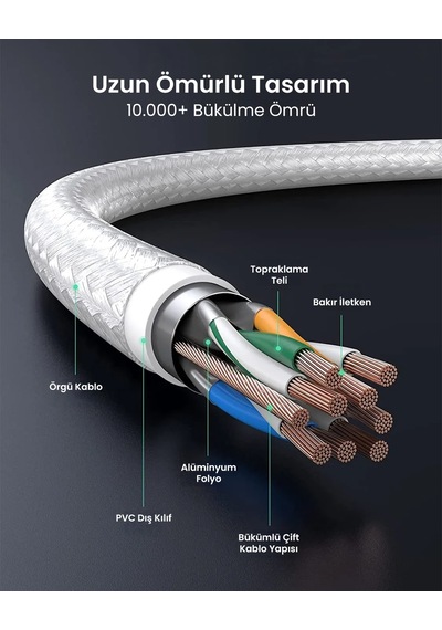 Ugreen Usb 2.0 A To Micro Usb Örgülü Hızlı Şarj Kablosu, 1m, Beyaz, 60151