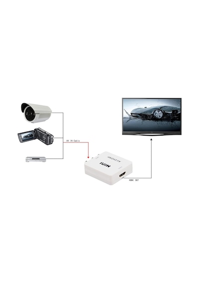 4553 Rca Av To Hdmi Çevirici Dönüştürücü Adaptör