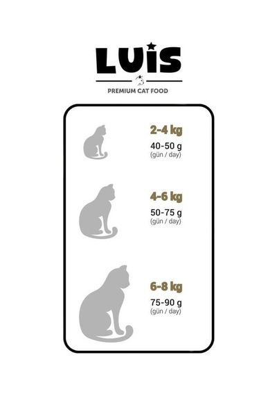 Luis Renkli Taneli Tavuklu Kedi Maması 15 Kg