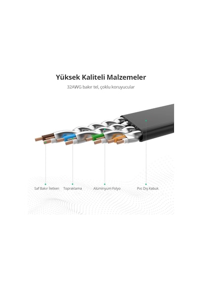 Ugreen Cat7 U/ftp Flat Ethernet Kablosu 1 Metre, 11260