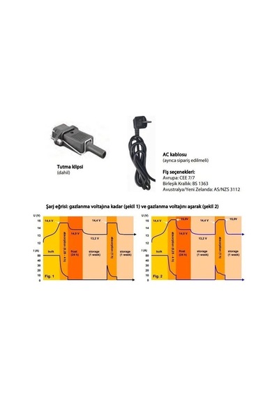 Victron Phoenix Smart Ip43 24/16 3 230v 24v 16 Amper 3 Çıkışlı Akü Şarj Cihazı