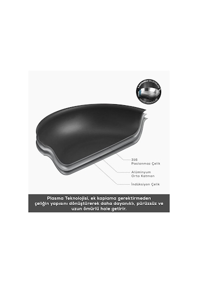 Karaca Plasma Steel 316+ 3Ply Yanmaz Yapışmaz Çelik Tencere 24 cm