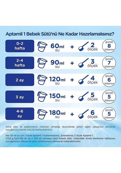 Aptamil 4 Numara 800 G 3'lü Avantaj Paketi