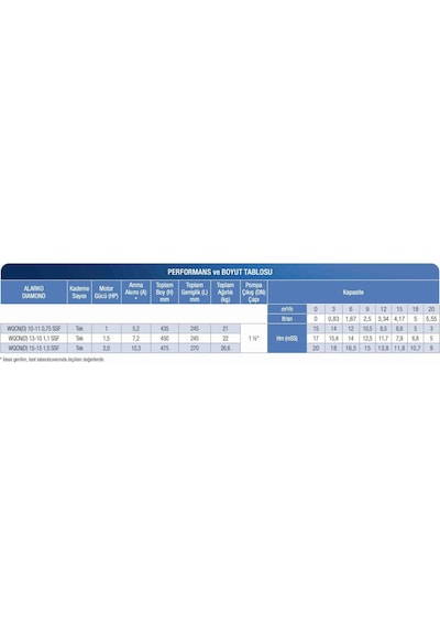 Alarko Wqcnd 13-10 - 1.5 Hp - 220 V - Parçalayıcı Bıçaklı Drenaj