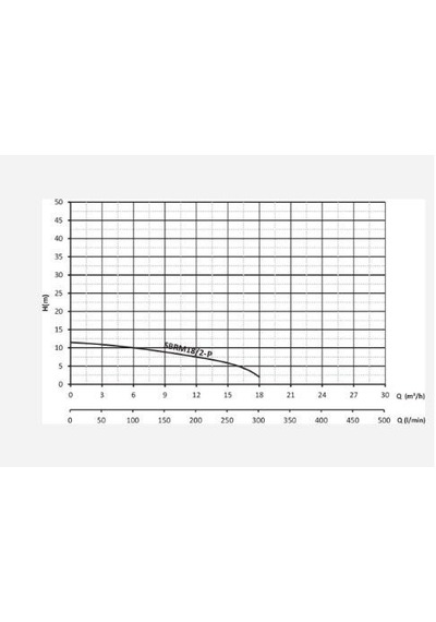 Sumak Sbrt18/2 Parçalayıcılı Dalgıç 1,8 Hp / 2'' - 380v