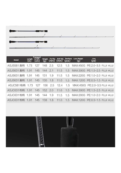 Crony Amazing 3 Spinning Asjs-631 191 Cm 300gr Slow Jigging Kamış
