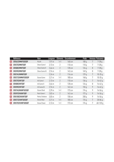 Daiwa Crosscast Df 274cm 7-28gr 2 Parça Spin Kamış