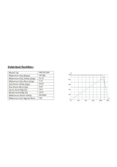 Gesper Energy 150w Watt Monokristal Güneş Paneli 12v 36 Hücre