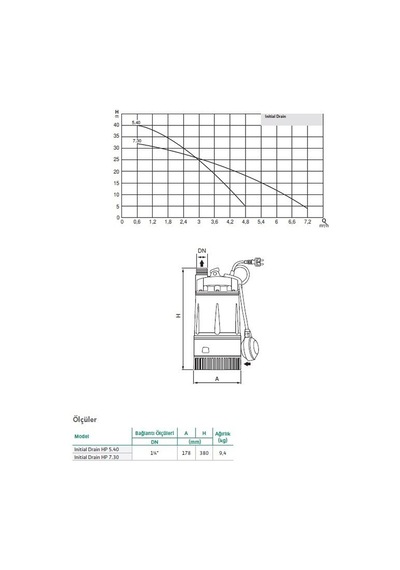 Wilo Initial Drain Hp 5.40 0.75Hp 220V Basınçlı Keson Kuyu Dalgıç