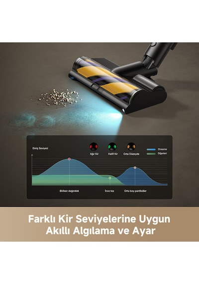 Dreame R20 Ultra Aquacycle Kablosuz Dikey Süpürge