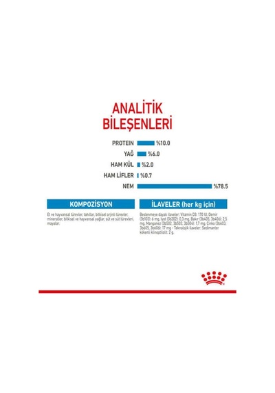 Tr Starter Mousse Anne Ve Yavruları Için Köpek Konservesi 195 Gr