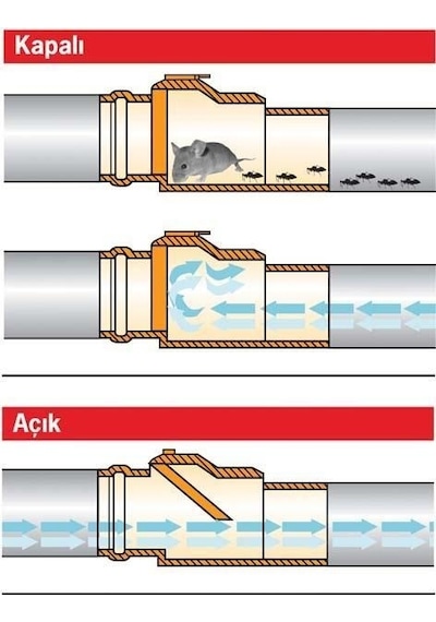 Pvc Pissu Atıksu Çekvalfi 150 Mm Kilitli
