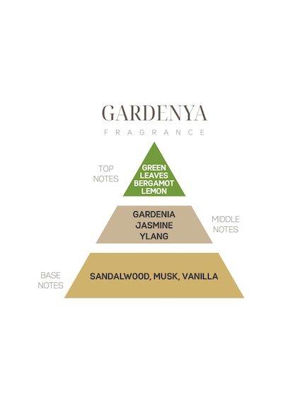 250 Ml Gardenya Oda Spreyi Gardenya