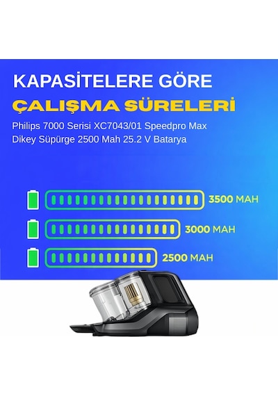 Philips 7000 Serisi Xc7043/01 Speedpro Max Dikey Süpürge 2500 Mah 25.2 V Batarya  Uyumlu Uzun Ömürlü, Yüksek Performans Pil