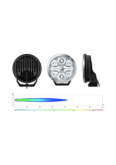 Hella Off-road Valuefit Blade Led Uzun Far Krom 17w 9" Beyaz Isik 1fj357199-001