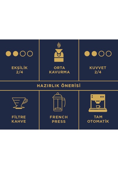 Doppıo. Filtre Kahve I 250g Öğütülmüş Kahve Chemex