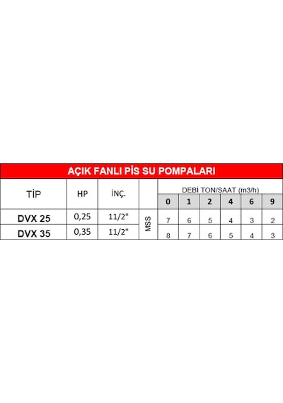 Dalgıç Pompa Dvx 25
