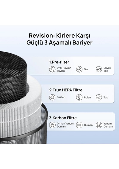 DREO Macro Ap606 Uyumlu Hava Temizleyici Filtresi True Hepa + Karbon Filtre, %99,97 Filtreleme Diğer