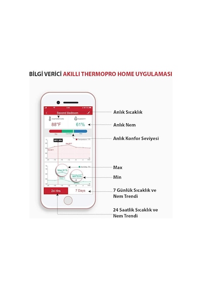 ThermoPro TP90 WiFi App Kontrollü Sıcaklık ve Nem Termometresi