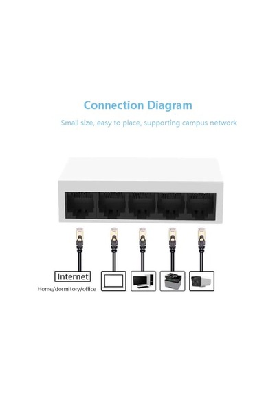 Ve Medya Için 5 Port Gigabit Ethernet Anahtarı