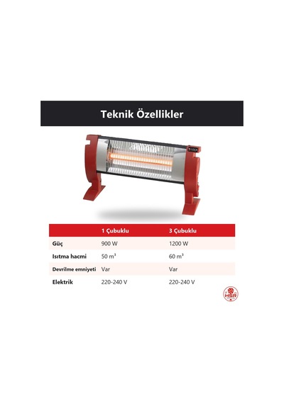 Hsr Home Living Mini Turbo Masa Altı Elektrikli Isıtıcı Devrilme Emniyetli 1 Çubuklu 900 W