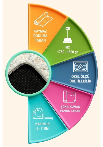 Depoba Delas Şönil Vintage Kaymaz Pamuk Tabanlı Yıkanabilir Antibakteriyel Yolluk Koridor Halısı 100x300 Diğer