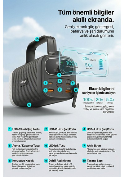 60.000 Mah Hızlı Kamp Outdoor 30w 22.5w Qc Dijital Göstergeli Led Fenerli Taşınabilir Şarj Cihazı